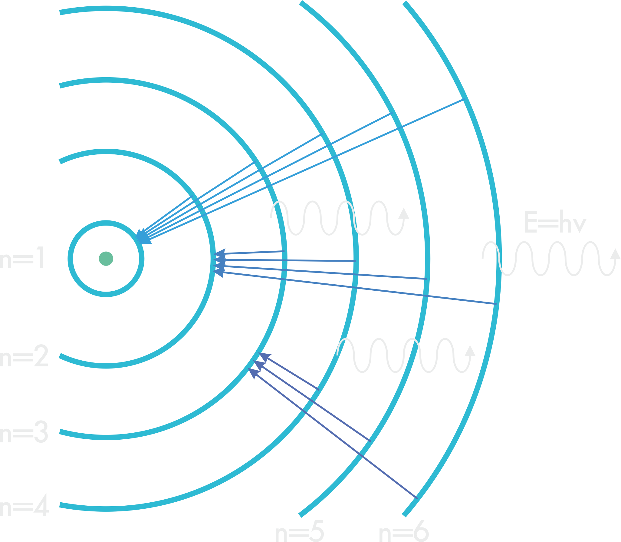 Innovation Hub